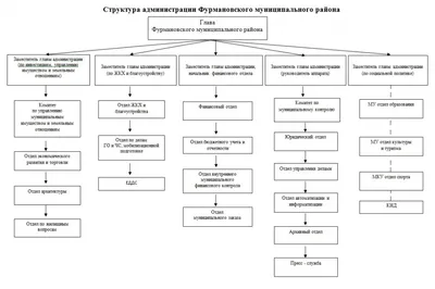 Администрация Фристайл в Минске