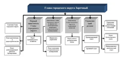 Местная администрация МО Лебяженское городское поселение | Структура  Администрации