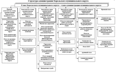 Администрация города Феодосия - Организация