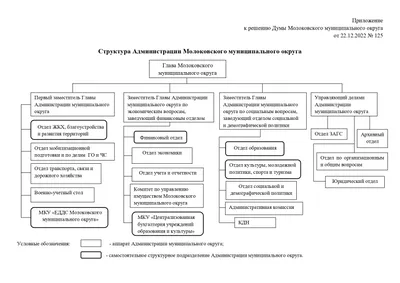 Очередной аукцион на право заключения договора на размещение сезонного  аттракциона проводит администрация Комсомольска | Официальный сайт органов  местного самоуправления г. Комсомольска-на-Амуре