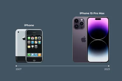 The evolution of Apple's iPhone | Computerworld