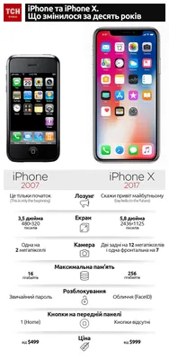 Что нового в iPhone 13 и 13 Pro? Распаковка и краткий обзор