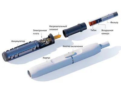 Обзор IQOS VEEV – то ли подик, то ли одноразка | Обзоры электронных сигарет  и комплектующих