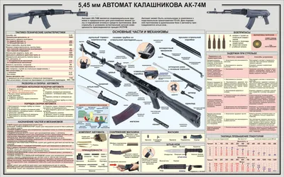 АК 47 :: конструктор :: оружие / смешные картинки и другие приколы:  комиксы, гиф анимация, видео, лучший интеллектуальный юмор.