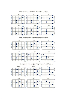 Практичные гитарные карточки для аккордов, 49 популярных гитарных  флэш-карт, карточки для огнеупорных шкал гитар для акустических и  электрических гитар | AliExpress