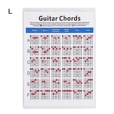 Открытые аккорды на гитаре. Примеры открытых аккордов с аппликатурами и  описанием