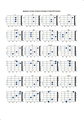 Основные аккорды на гитаре • Базовые аккорды для начинающих • Самые простые  аккорды для гитары