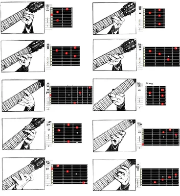 Джазовые аккорды на гитаре. Последовательности и обозначения джазовых  аккордов с практическими примерами.