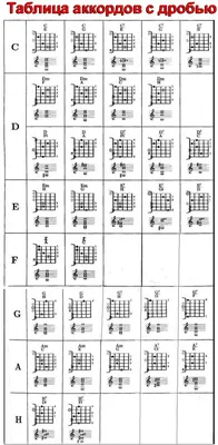 Аккорды для гитары картинки