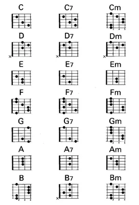 Основные аккорды на гитаре • Базовые аккорды для начинающих • Самые простые  аккорды для гитары