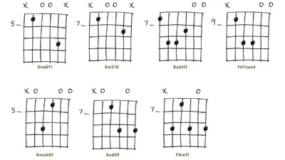 Как выучить и ставить основные аккорды для игры на гитаре - Блог  музыкальной школы Арт-Фа