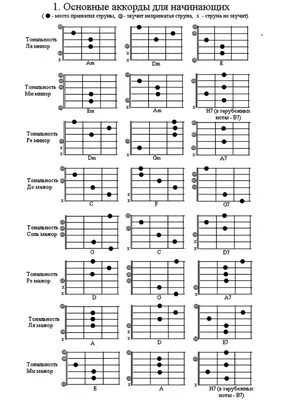 Основные аккорды для начинающих [Автор неизвестен] (djvu) читать онлайн |  КулЛиб электронная библиотека