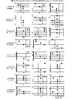 Основные аккорды для гитары для начинающих с нуля, базовые аккорды для  гитары