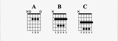 Guitar Chord Wall Chart Fretboard Instructional Poster Beginner Chords  Notes | eBay