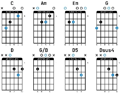 Гитара Простые Аккорды – скачать приложение для Android – Каталог RuStore