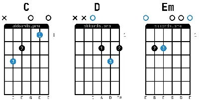 Как выучить основные аккорды на гитаре