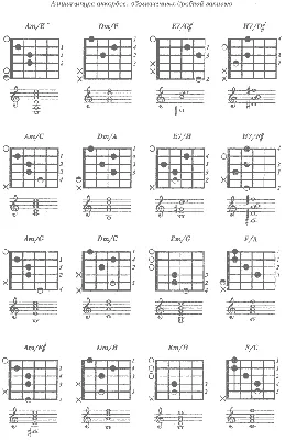 Как читать аппликатуры аккордов на гитаре