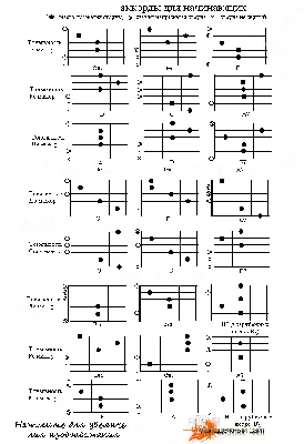 Легкие аккорды на гитаре для начинающих - Fishbones