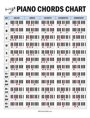 Piano Chords Chart – Free Printable