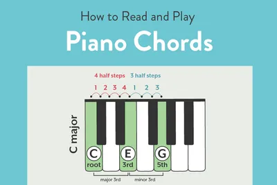 Piano Chords for Beginners: What You Need to Know | School of Rock