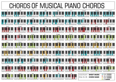 Beginner Piano Chords, Beginner Piano, Basic Chord Chart, Digital Download,  Printable Poster, Music Teacher Essentials - Etsy