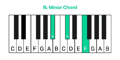 The Ultimate Chord Guide for Piano Players - OKTAV