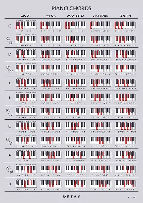 List of piano chords – free chord charts | Piano chords, Piano chords  chart, Piano music