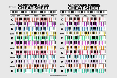 Piano Chord Chart