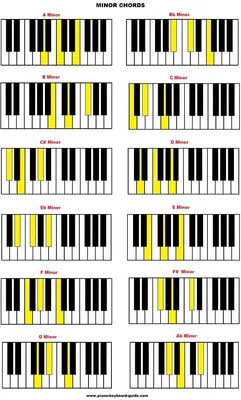 The 4 Piano Chords That Unlock Hundreds of Songs | Pianote