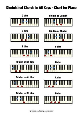 PIANO KEYBOARD CHORD CHART - 96 CHORDS - SMALL CHART | eBay