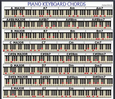  - Piano Chord Chart Poster. Learn Piano Chords. Basic Piano  Chords. Piano Chords Poster. Piano Theory Canvas Art Poster And Wall Art  Picture Print Modern Family Bedroom Decor Posters 16x24inch(40x60cm)