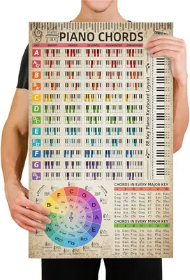  - Piano Chords Chart Poster (16"x27") Color With Note Keyboard  for Beginner Adult Kids Piano Scale Reference Guide Music Circle of Fifths  Wheel Piano Student Educational Wall Art (Piano Retro style)