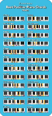 How to Use Open Chords on Piano | Pianote