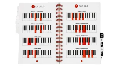 Piano Chord Mini Chart - TJ's Music