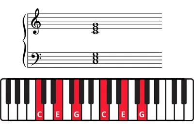 Play Piano In All 12 Keys - Scales Fingering and Chords - YouTube