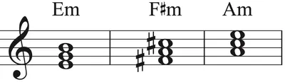 Useful Piano Chord Sheet for Producers : r/WeAreTheMusicMakers