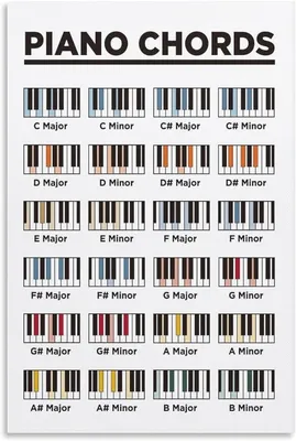 Piano Chord Chart For Beginners and Preschooler | Piano chords chart, Piano  music easy, Piano music lessons