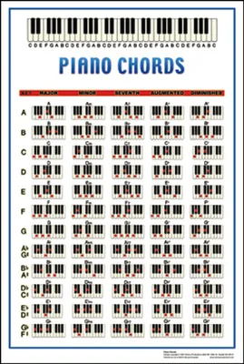 Funk Chords – The Complete Guide - Piano With Jonny