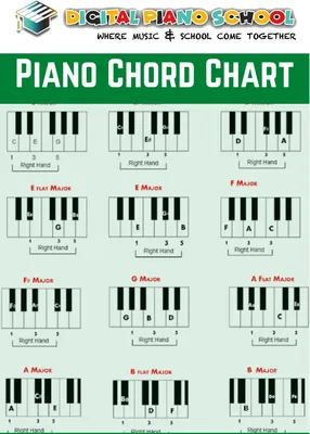 Funky Piano Chords For Beginners to Intermediate | Jazz + Funk + Gospel -  YouTube