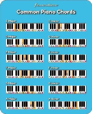 Piano Chord Chart 1 | Piano chords chart, Piano chords, Piano chart