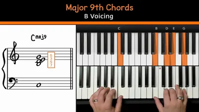 13 Basic Piano Chords for Beginners (EASY) - Music Grotto