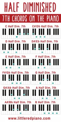 The First 100 Chords for Piano: How to Learn and Play Piano Chords – The  Complete Guide for Beginners: Marshall, Ms Angela, Alexander, Mr Joseph,  Pettingale, Mr Tim: 9781789333831: : Books