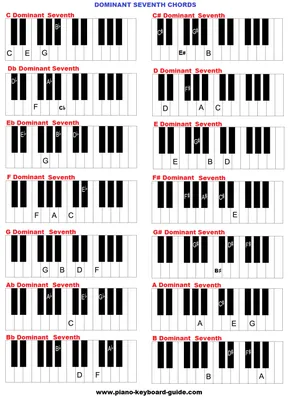 Piano Synthesizer Chords Poster Set | Kalymi Music |