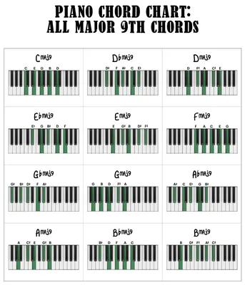 Ultimate Guide to Diminished Chords on the Piano -