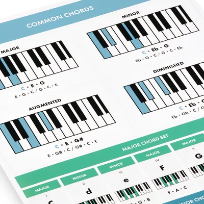 The Piano Chords Poster – Birds Piano Academy