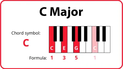 Free Diminished Piano Chord Chart (Printable) – Professional Composers