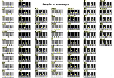 Chords on Piano: The Complete Beginner's Guide