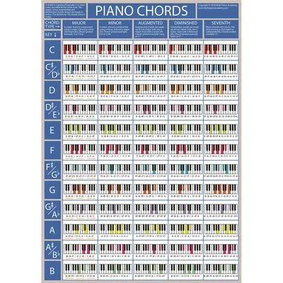 How To Finger Piano Chords - YouTube