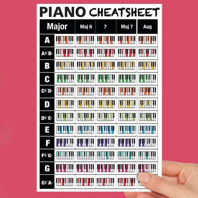  - Piano Chords Chart Poster - 88 61 Key Keyboard Notes Chart for  Piano, Piano Chords Poster for Music Theory, Reference Chart for Beginners  to Learn Piano Keyboard