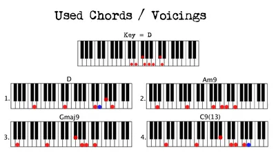 Large Piano Chords Cheatsheet — Best Music Stuff ®